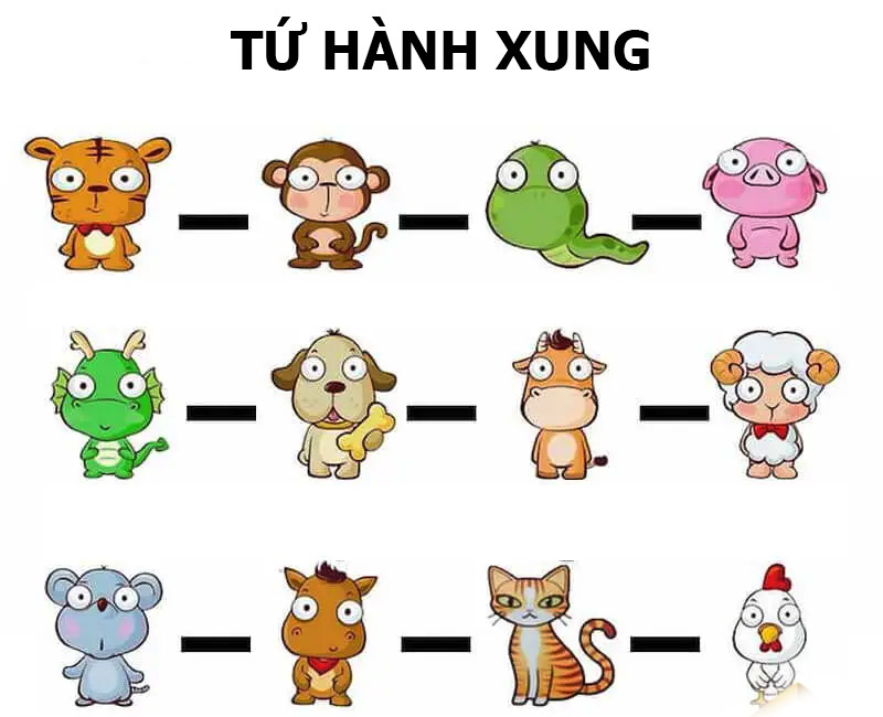 tam hop tu hanh xung