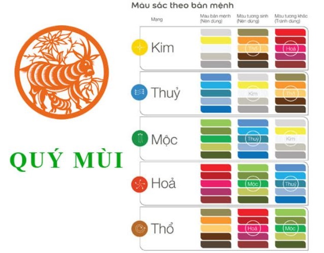 tu vi tuoi quy mui 2003