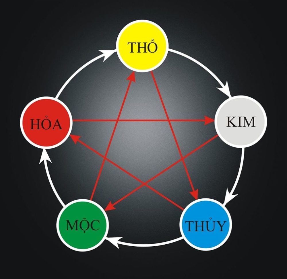 Cách tính mệnh phong thuỷ theo năm sinh đơn giản nhất 2025